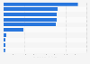 Top e-commerce stores in the consumer electronics segment in China in 2024, by gross merchandise value (in million U.S. dollars)