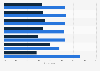 Cybersecurity measures at organizations worldwide as of December 2024
