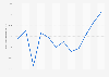 Monthly average retail price of tea in Indonesia in 2024 (in Indonesian rupiah per 100 grams)