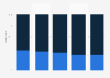Breakdown of the forecasted artificial intelligence server workload in China from 2024 to 2028, by type