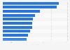 Leading Japanese companies based on the number of design registrations granted by the Japan Patent Office (JPO) in 2024