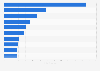 Leading international companies based on the number of design registrations granted by the Japan Patent Office (JPO) in 2024
