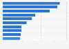 Leading Japanese companies based on the number of trademark registrations granted by the Japan Patent Office (JPO) in 2024