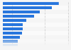 Leading international companies based on the number of trademark registrations granted by the Japan Patent Office (JPO) in 2024