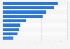 Main reasons for using wearable devices in Germany 2022