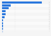 Market size of the artificial intelligence (AI) market in the Asia-Pacific region in 2025, by country (in million U.S. dollars)