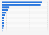 Leading artificial intelligence chips companies in China in 1st quarter of 2024, based on revenue (in billion yuan)