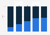 Share of the artificial intelligence accelerator market in China from 2023 to 2024 with forecasts until 2027, by vendor