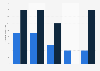 Order and shipment volume of H20 chips in China in 2024 with an estimate for 2025, by customer (in 1,000s)