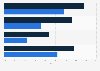 Share of girls and young women in the United Kingdom (UK) on online harm experienced in 2021 and 2024
