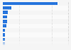 Crude steel production worldwide in 2024, by country (in million metric tons)