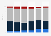 Opinion on task automatability of artificial intelligence (AI) in Australia in 2024, by age group