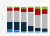 Sentiment towards adoption of artificial intelligence (AI) in the workplace in Australia in 2024, by age group