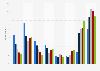 Frequency of online learning platform usage in South Korea as of May 2025, by age group