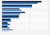 Formats used for online learning in South Korea as of May 2025, by gender
