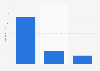 Illegal gambling handle in the United States in 2024, by gambling type (in billion U.S. dollars)