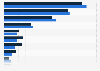 Reasons for using online learning platforms in South Korea as of May 2025, by gender