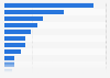Popular online learning platforms Philippines 2025