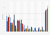 Platforms used for online learning in South Korea as of May 2025, by age group