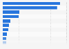 Most frequently used quick delivery apps or platforms in Hong Kong as of August 2025