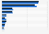 Most frequently used quick delivery apps or platforms in Hong Kong as of August 2025, by consumer gender