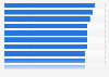 Longest rallies at the US Open Tennis Championships in 2025