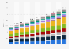 Revenue of the food market in the Asia-Pacific region from 2020 to 2030, by segments (in billion U.S. dollars)