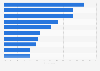 Most important factors in choosing online marketplaces in Japan as of March 2025