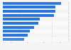 Share of live music attendees in the United Kingdom in 2025, by music genre