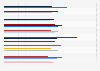 Leading barriers in organizational artificial intelligence (AI) adoption according to executives in the Asia-Pacific region as of October 2024, by country or territory