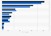 Trustworthiness of news source types in South Korea 2025, by gender