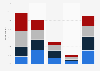 Perception of the ideology of news sources among adults in the United States as of May 2025, by age group