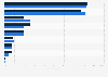 Media consumption reasons South Korea 2025, by gender