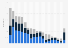 Leading news media outlets for consuming news in the U.S. 2025, by political party 