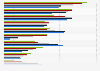 Rate of consumption of different media types in South Korea as of May 2025, by age group
