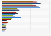 Most frequently used quick delivery apps or platforms in Taiwan as of August 2025, by age group