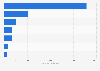Size of e-pharmacy markets for consumer health products in selected European countries in 2024 (in million euros)