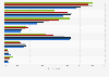 Trust in media as sources of information and news in India in 2025, by age