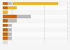 Number of women's Olympic basketball medals won from 1976 to 2024, by country