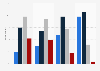 Level of confidence in ability to recognize whether a news story was written by a human or AI among adults in the United States as of November 2024, by age group