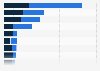 Most visited retail websites in Singapore as of August 2025, by device (in 1,000s)