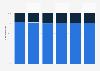 Wine consumption volume share Australia 2019-2024, by origin