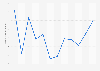 Monthly number of Lazada app downloads in Singapore in 2024 (in 1,000s)