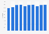 Number of patent applications filed by SMEs Japan 2014-2023