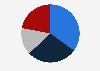 Market share of jewelry retail channels in the United States 2025