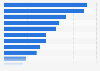 Consumption rate of different media types in Indonesia as of May 2025