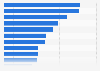 Discovery of live music events in the UK 2025, by medium