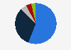 Share of visits to media piracy sites in the United States from 2nd half of 2024 to 1st half 2025, by content type