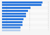 Second-hand apparel online shops usage in the United Kingdom in 2025, by brand