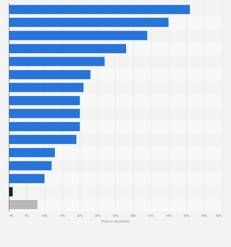 Purchase criteria for beauty & health online shops in the UK 2025| Statista